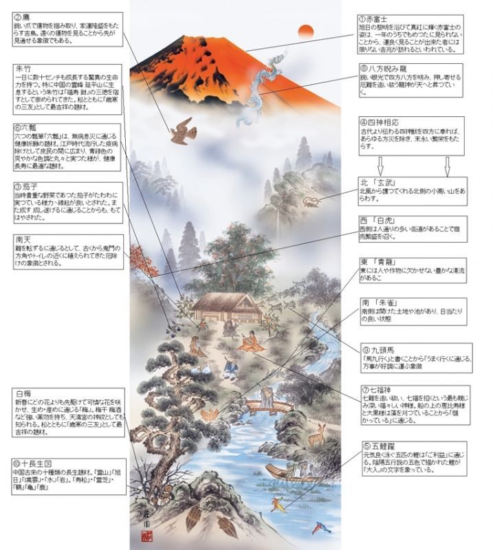 画像: 開運掛軸（掛け軸）国産品【赤富士四神万全図】送料無料